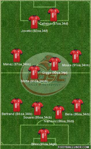 LOSC Lille Métropole Formation 2014