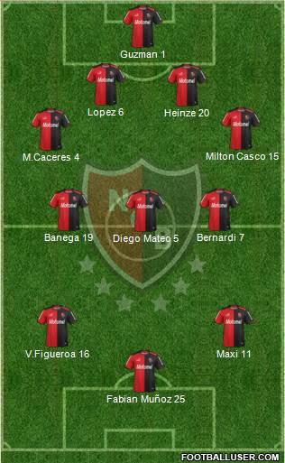 Newell's Old Boys Formation 2014