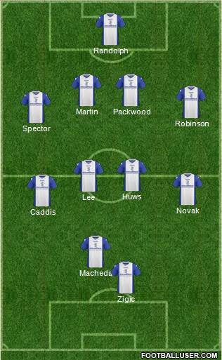 Birmingham City Formation 2014