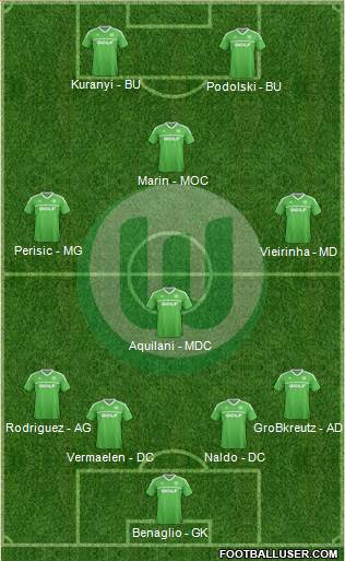 VfL Wolfsburg Formation 2014