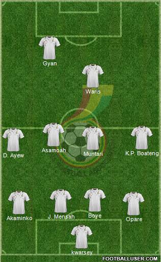 Ghana Formation 2014