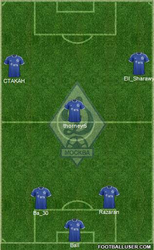 Dinamo Moscow Formation 2014