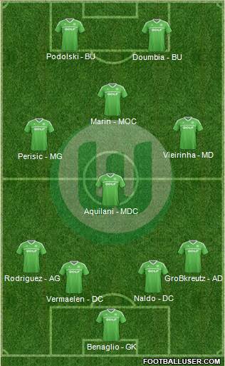 VfL Wolfsburg Formation 2014