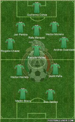 Mexico Formation 2014