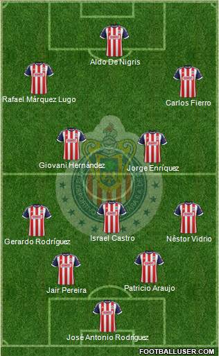 Club Guadalajara Formation 2014