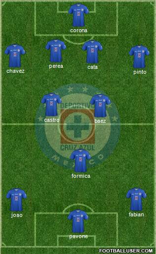 Club Deportivo Cruz Azul Formation 2014