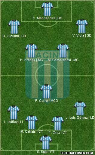 Racing Club Formation 2014