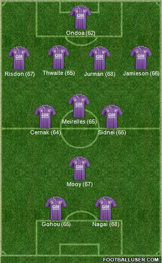 Perth Glory Formation 2014