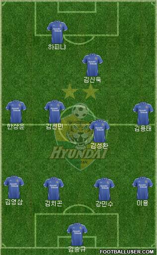 Ulsan Hyundai Formation 2014