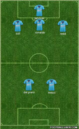 Sydney FC Formation 2014