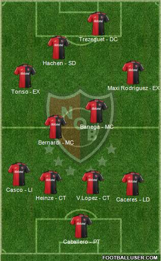 Newell's Old Boys Formation 2014