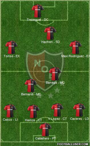 Newell's Old Boys Formation 2014