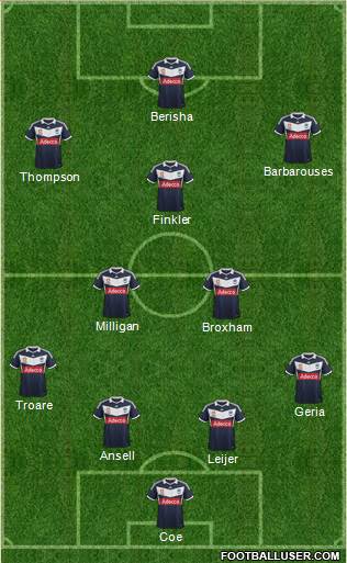 Melbourne Victory FC Formation 2014