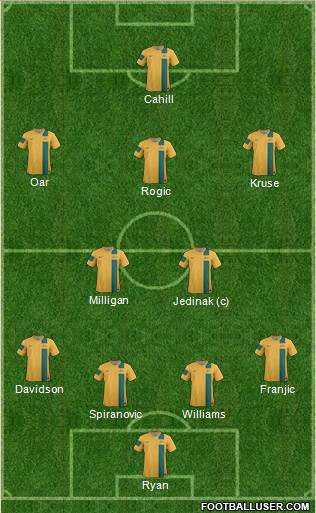 Australia Formation 2014