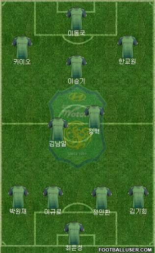 Jeonbuk Hyundai Motors Formation 2014