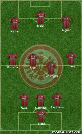 Eintracht Frankfurt Formation 2014