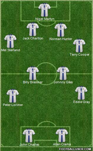 Leeds United Formation 2014