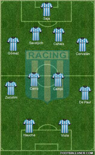 Racing Club Formation 2014