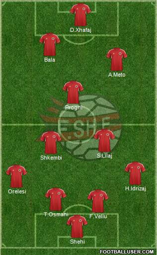 Albania Formation 2014