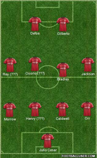 Toronto FC Formation 2014