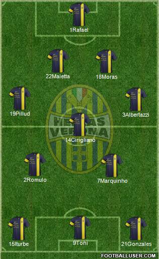 Hellas Verona Formation 2014