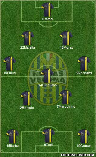 Hellas Verona Formation 2014