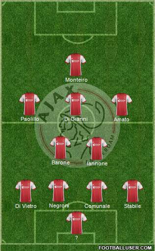 AFC Ajax Formation 2014