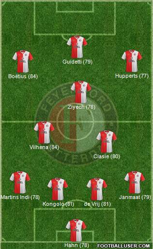 Feyenoord Formation 2014