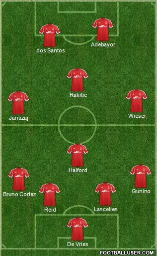 Nottingham Forest Formation 2014