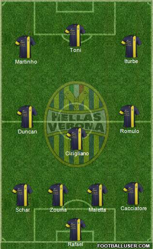 Hellas Verona Formation 2014