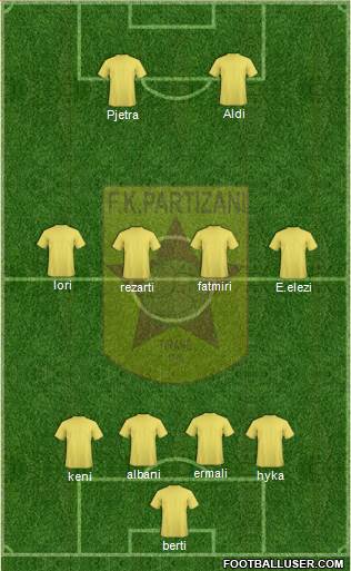 KF Partizani Tiranë Formation 2014