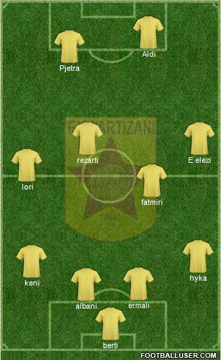 KF Partizani Tiranë Formation 2014