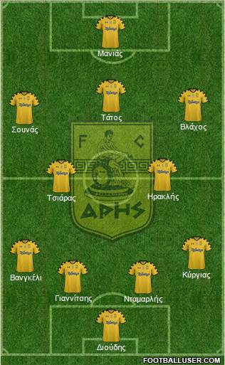 AS Aris Salonika Formation 2014