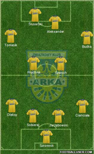 Arka Gdynia Formation 2014