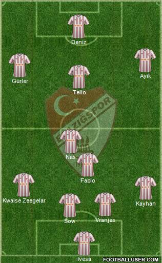 Elazigspor Formation 2014