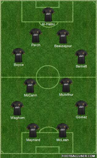 Wigan Athletic Formation 2014