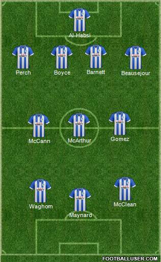 Wigan Athletic Formation 2014