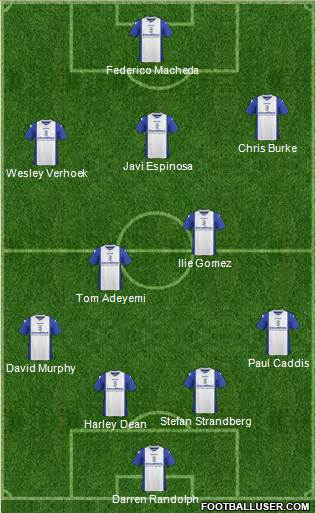 Birmingham City Formation 2014