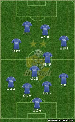 Ulsan Hyundai Formation 2014