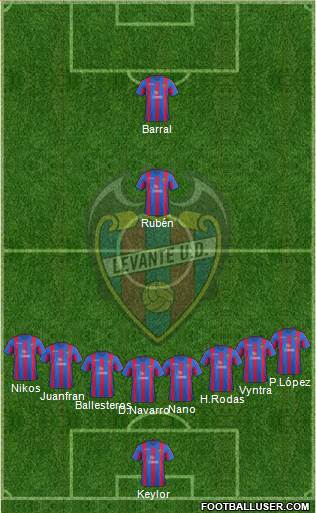 Levante U.D., S.A.D. Formation 2014