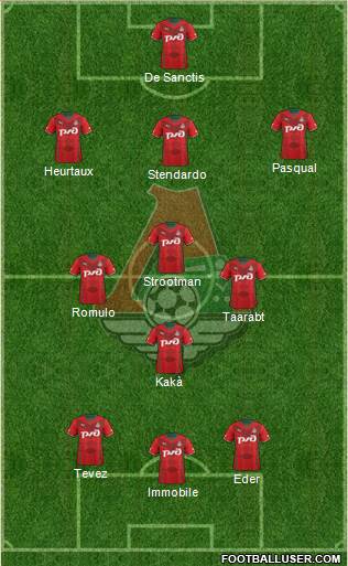 Lokomotiv Moscow Formation 2014