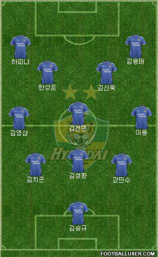 Ulsan Hyundai Formation 2014