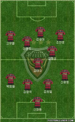 Pohang Steelers Formation 2014