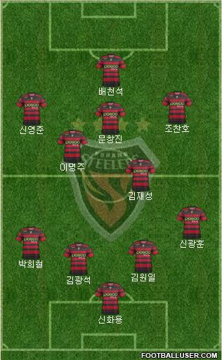 Pohang Steelers Formation 2014