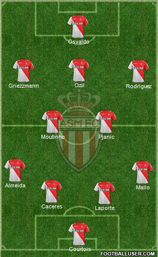 AS Monaco FC Formation 2014