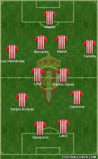 Real Sporting S.A.D. Formation 2014