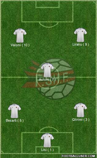 Albania Formation 2014