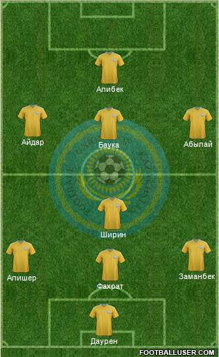 Kazakhstan Formation 2014