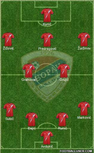 FK Borac Banja Luka Formation 2014