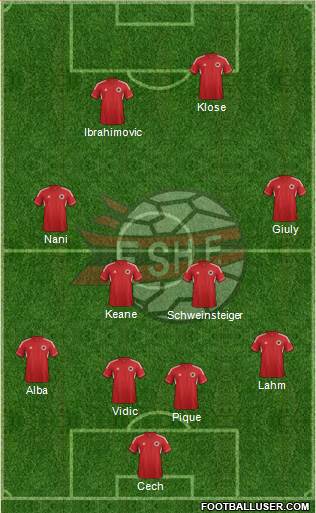 Albania Formation 2014